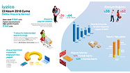 23 Kasım 2018 Online Alışveriş Karnesi [İnfografik]