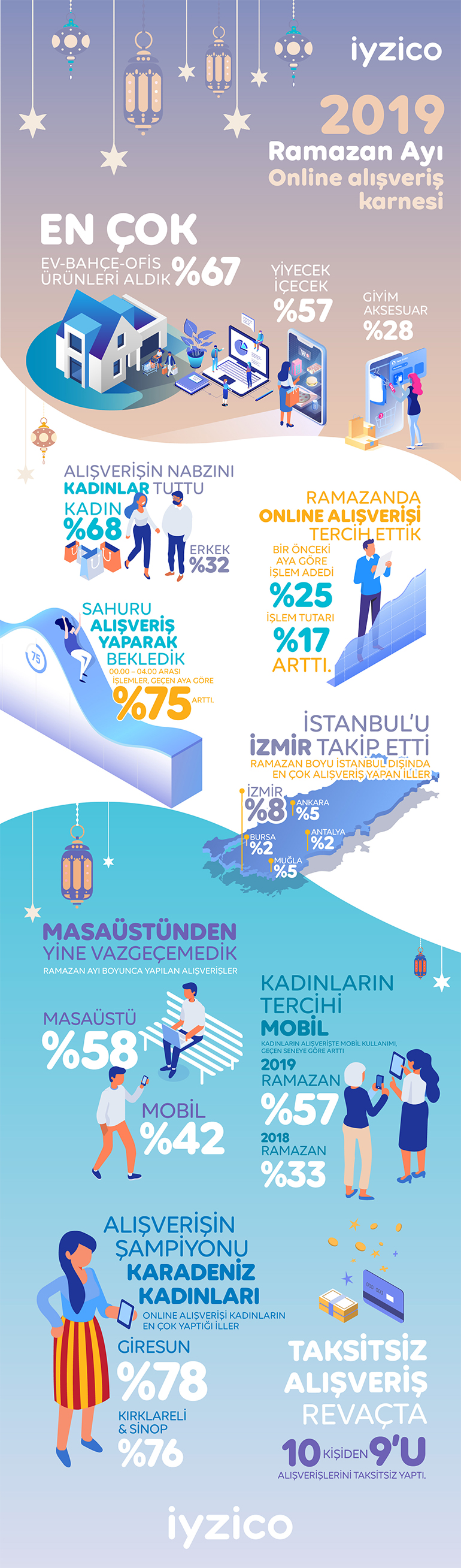 2019_ramazan_alisveris_infografik_2