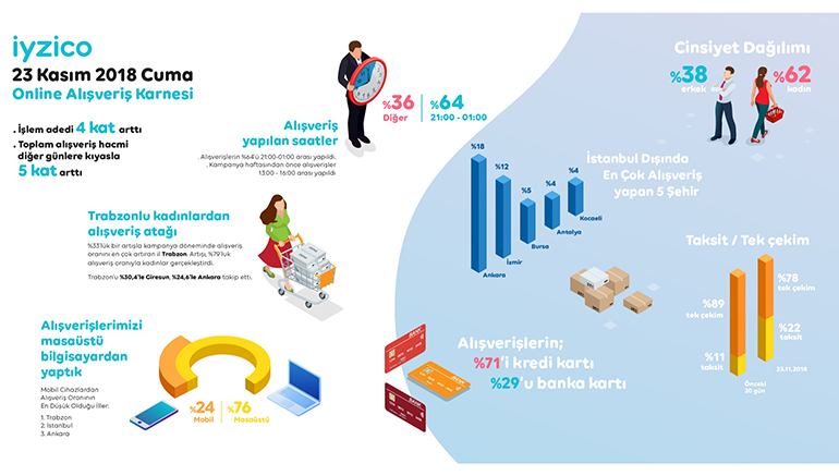 23 Kasım 2018 Online Alışveriş Karnesi [İnfografik]