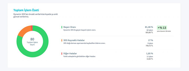 iyzico_kazanc_merkezi_3