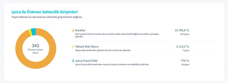 iyzico_kazanc_merkezi_5
