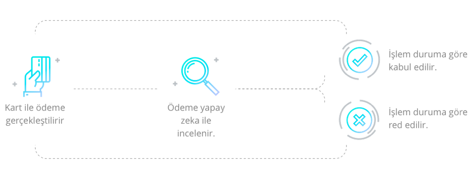 FRAUCTIVE: Yapay Zekâ ile Dolandırıcılık Nasıl Engellenir?