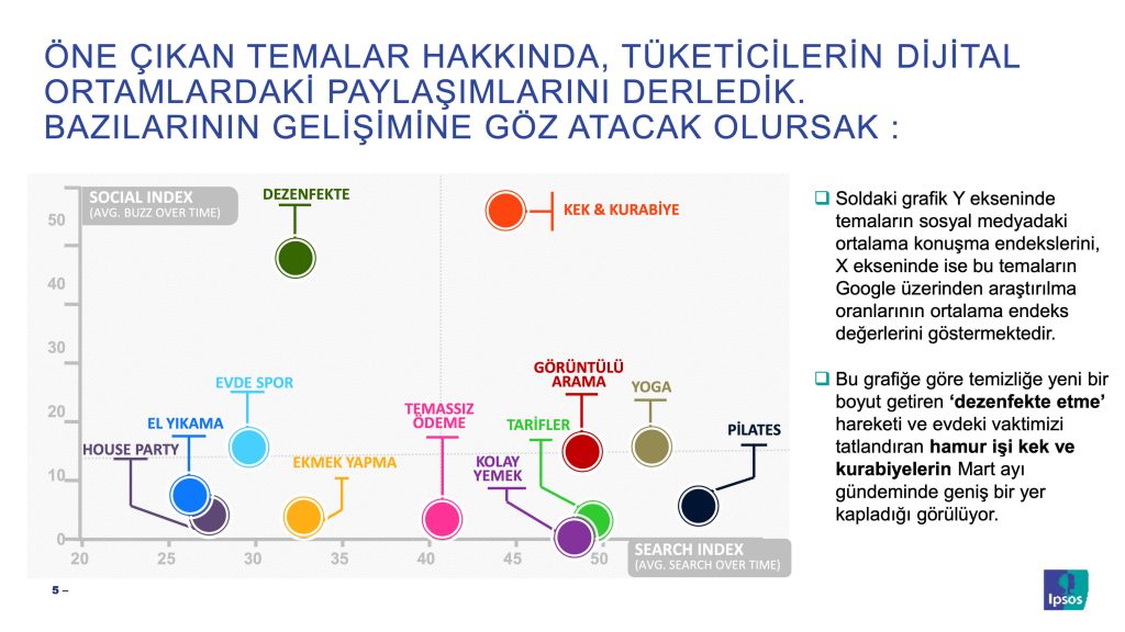 Corona Virüs, Tüketim Dünyasında Neleri Değiştirdi?