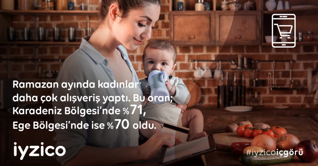 2020 Ramazan Ayı Online Alışveriş Verileri