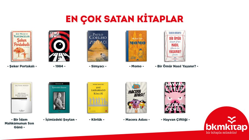 Bkmkitap.com 2020 Yılı Alışveriş İstatistikleri